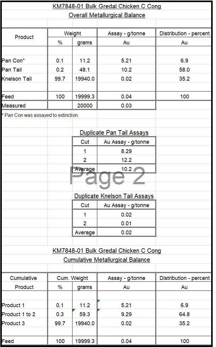 Table 3 — Knelson separation test results, showing gold grade and distribution across pan concentrate, pan tails and Knelson tails.